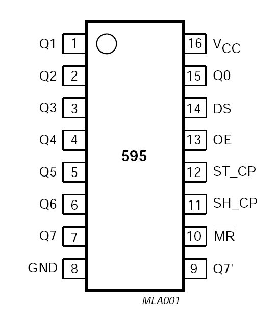 Shift register 74hc595