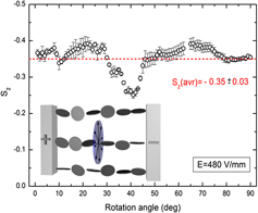 Electric Field Nematic Alignment Of Fluorohectorite Clay Particles In Oligomeric Matrices