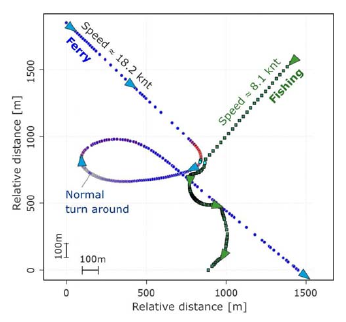 Identifying and Analyzing Safety Critical Maneuvers from High Resolution AIS Data